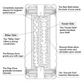 Мастурбатор Double Hole CUP U.S. - Tenga - в Санкт-Петербурге купить с доставкой
