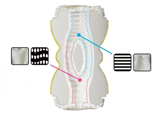 Двусторонний мастурбатор Men sMax Smart Double - Men sMax - в Санкт-Петербурге купить с доставкой
